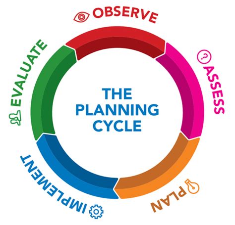 My First Cycle: Planning and Executing a Successful First Cycle.